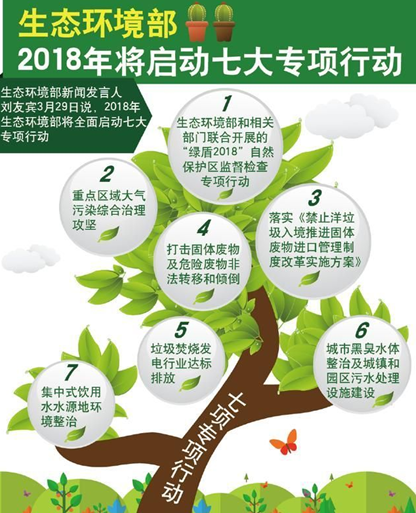 2018年生态环境部举办首场例行新闻发布会